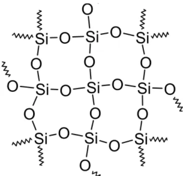 Figura 3: estrutura molecular da mica.  