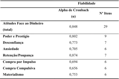 Tabela IV - Fiabilidade das Escalas Utilizadas 