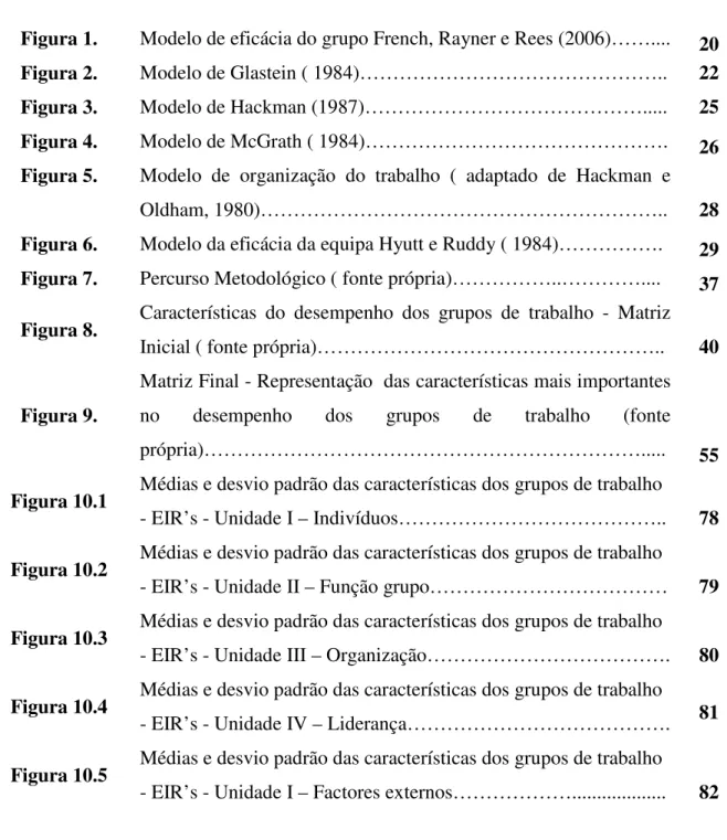 Figura 1.  Modelo de eficácia do grupo French, Rayner e Rees (2006)……....  20  Figura 2