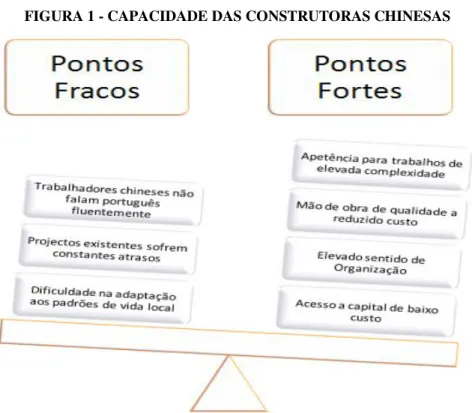 FIGURA 1 - CAPACIDADE DAS CONSTRUTORAS CHINESAS 