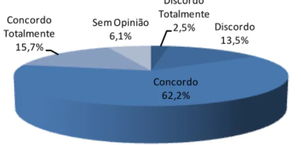 Tabela III – Nível de Preparação dos Inquiridos para aplicarem as NCRF 