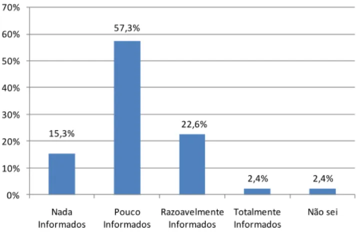 Figura VII – Nível de Informação dos Utilizadores da Informação 