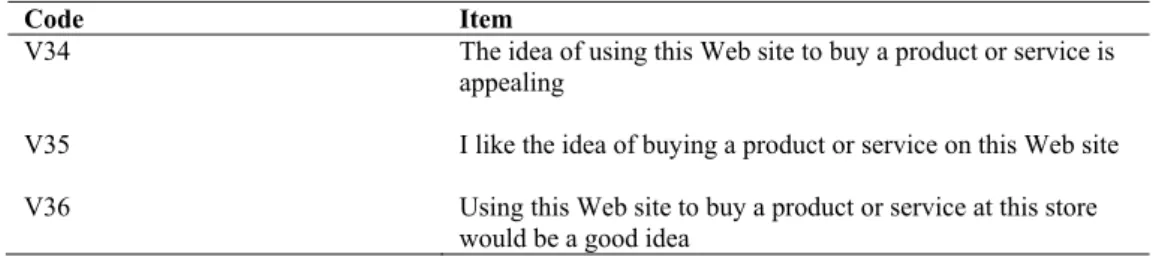 Table 17  Items for attitude toward the Web site (van der Hiedjen et al., 2003)  Code Item 