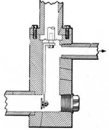 Figura 6 - Medidor de vazão tipo força proposto por Akeley (1970) 