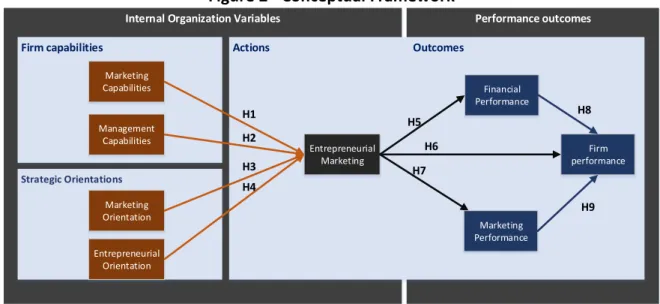 Figure 2 - Conceptual Framework 