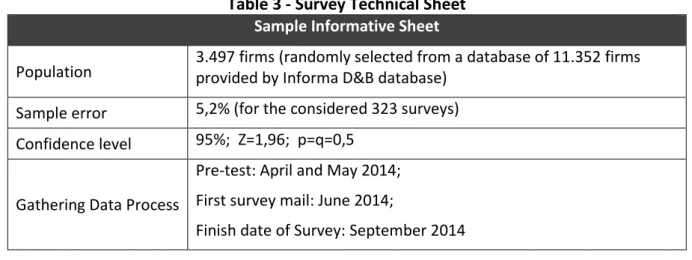 Table 3 - Survey Technical Sheet  Sample Informative Sheet 