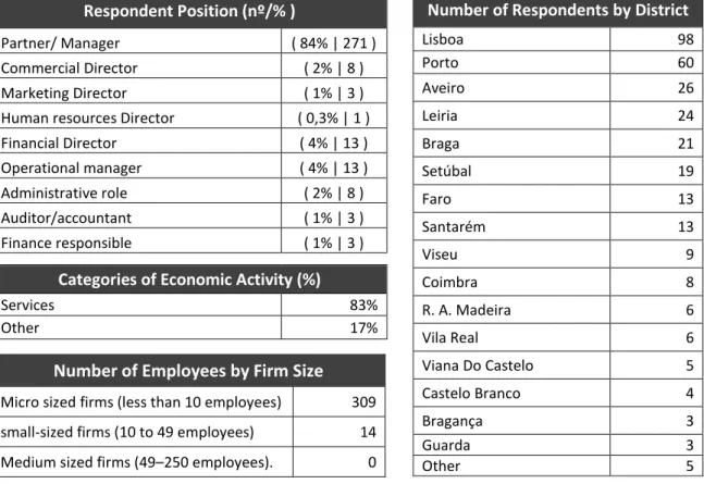 Table 4 - Sample Descriptive Statistics 