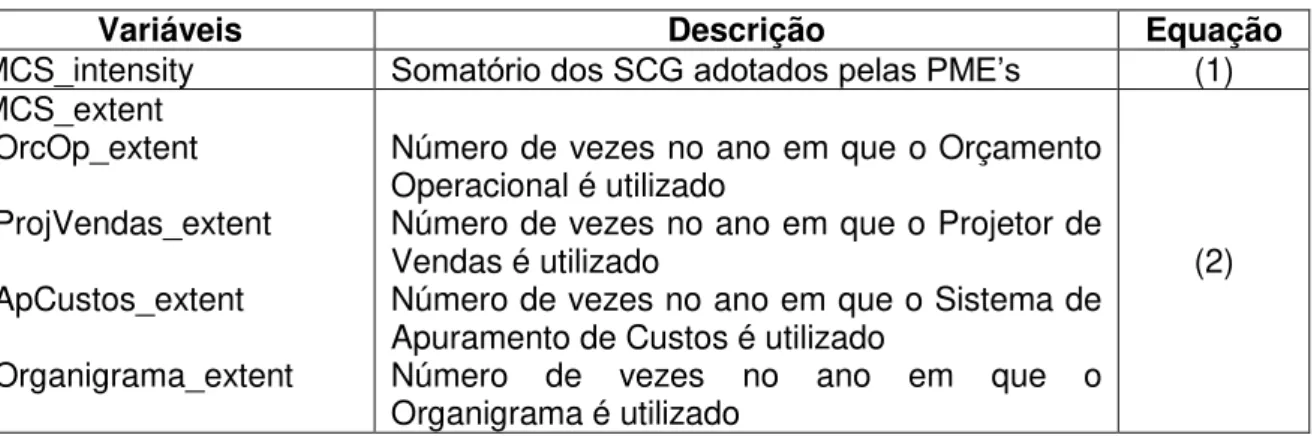 Tabela 4. Variáveis Dependentes 