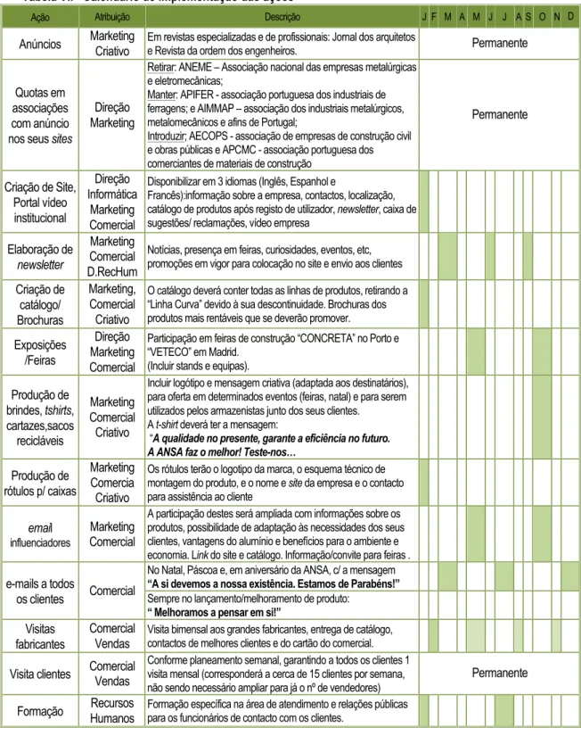 Tabela VII - Calendário de implementação das ações 