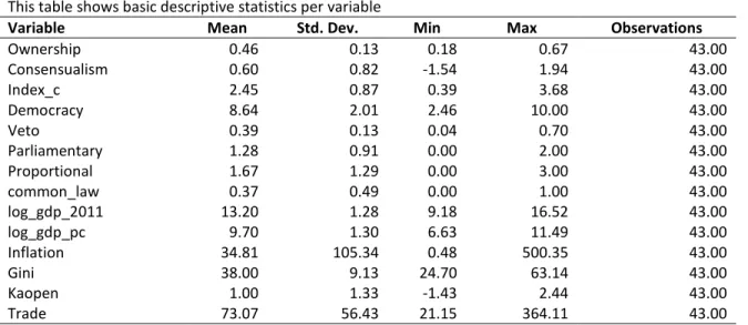 Table 3.6 - Summary statistics - cross-sectional sample 