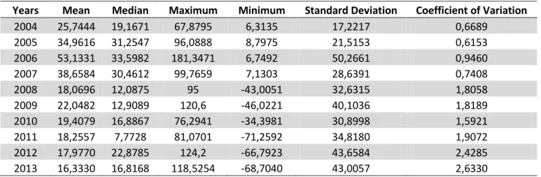 Table 10  –  Descriptive Statistics for Independent Variable Management Competence  Index 