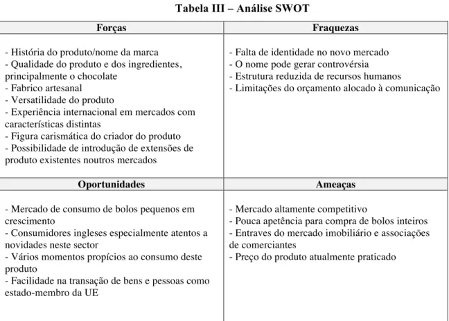 Tabela III – Análise SWOT 