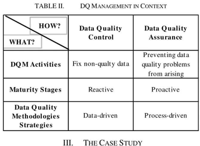 TABLE II.   DQ M ANAGEMENT IN  C ONTEXT