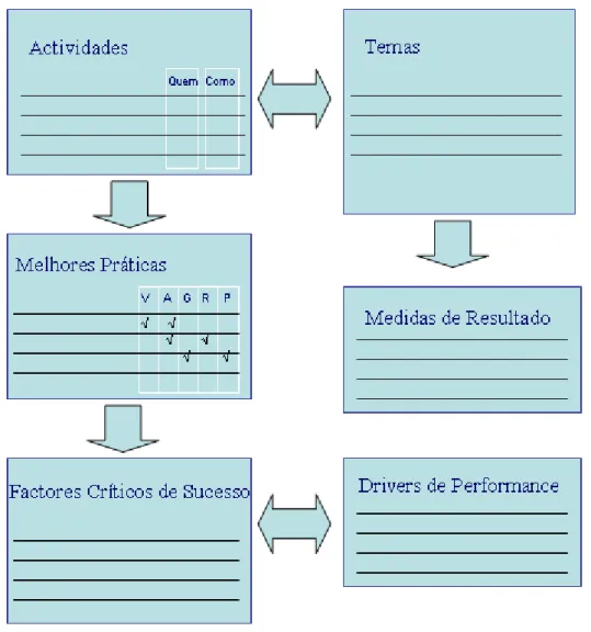 Figura 2-7 Plano de Acção da Governança das TI (ITGI, 2003) 