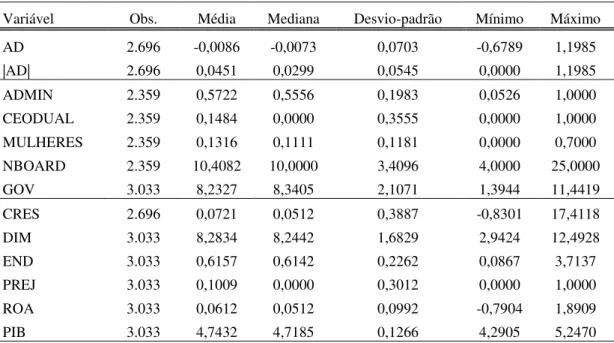 Tabela 1 – Estatísticas descritivas 