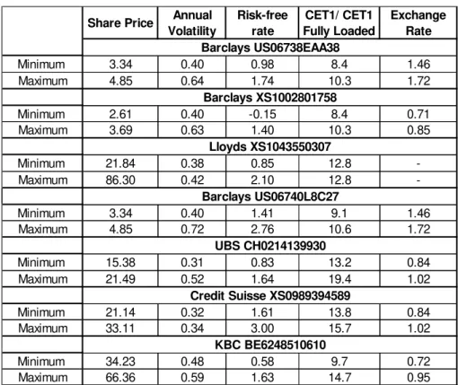 Table 7 – Main dynamic model parameters for the seven CoCos.