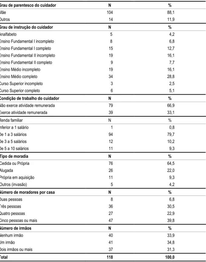 Tabela 5.3 -  Distribuição dos pacientes examinados, segundo características socioeconômicas