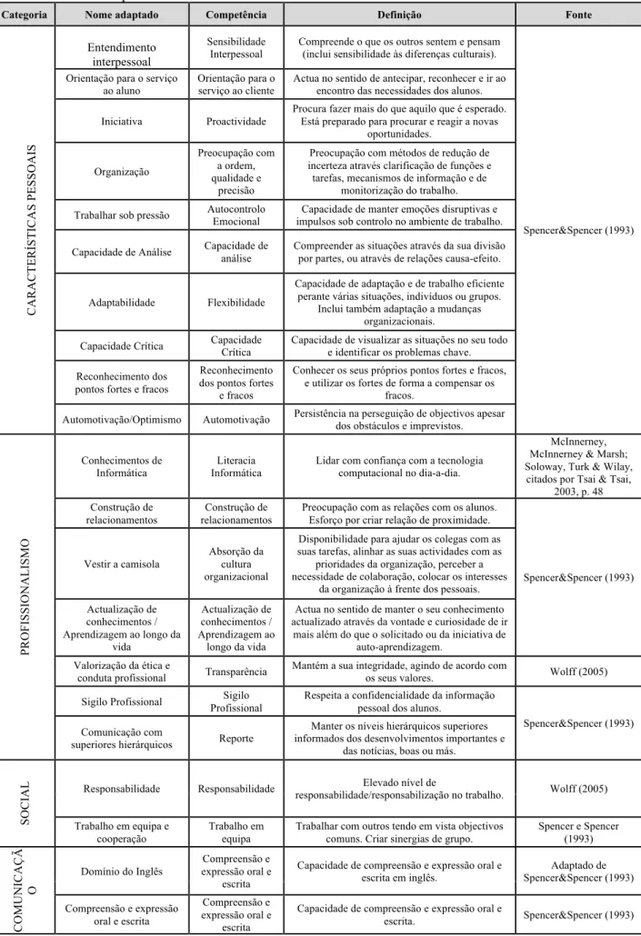 Tabela 1: Competências de Relacionamento 