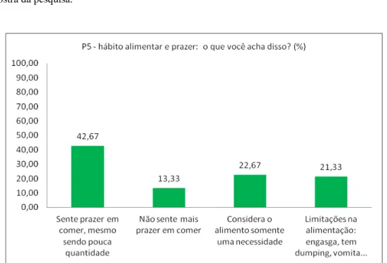 Gráfico 19 – Percentual de cada categoria das respostas referentes à pergunta P5. 