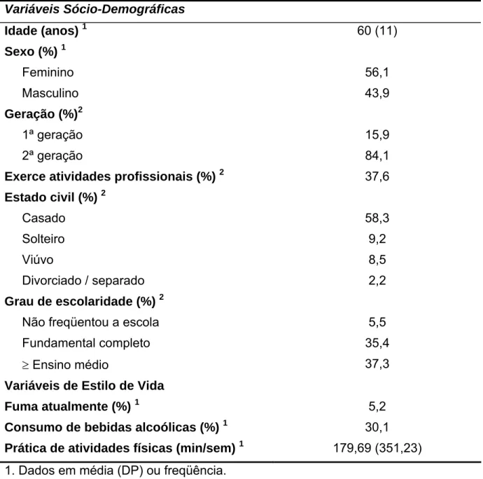 Tabela 2. Características sócio-demográficas e de estilo de vida dos Nipo-Brasileiros  no início do estudo (n=458)