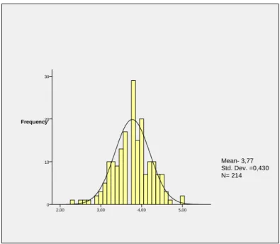 Figure nº 3 - Total Scale Results: Desirable Tangible Attributes 
