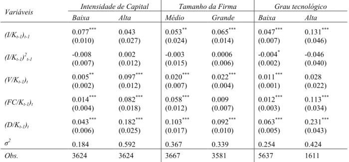 Tabela  4.4:  Estimação  dos  parâmetros  do  modelo  (4.1)  utilizando  modelo  misto  para  as  firmas agrupadas por intensidade de capital, tamanho e grau tecnológico