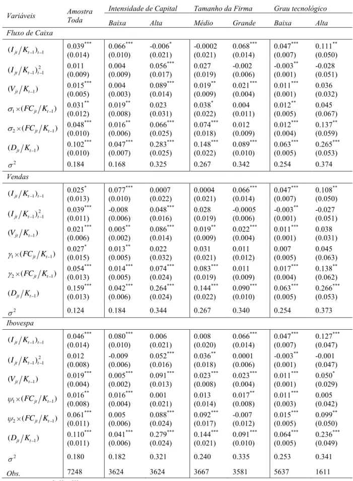 Tabela  4.6:  Estimação  dos  parâmetros  do  modelo  (4.2)  utilizando  modelo  misto  para  as  firmas agrupadas por intensidade de capital, tamanho e grau tecnológico