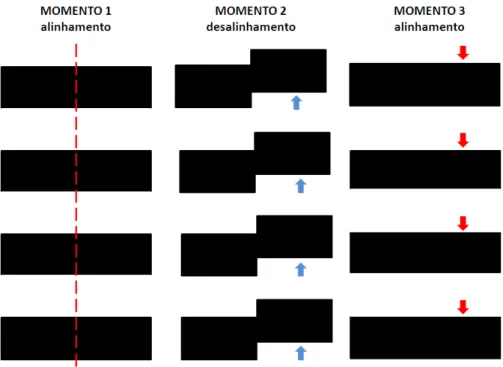 Figura 10: Modelo da tarefa de vernier, utilizando padrão de grades. Momento 1: as colunas  encontram-se em estado de alinhamento