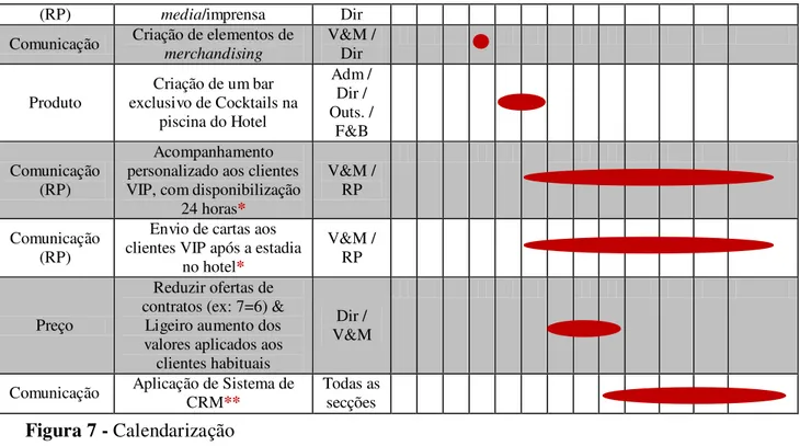 Figura 7 - Calendarização 