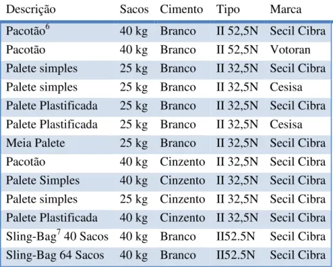 Tabela 2-1  Gama de Produtos Cibra 