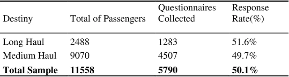 Table 4.1 Total Sample 