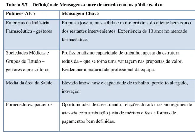 Tabela 5.7 – Definição de Mensagens-chave de acordo com os públicos-alvo 