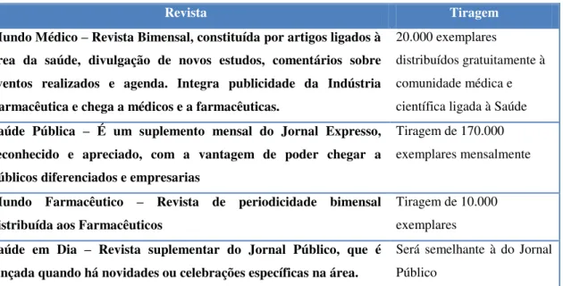 Tabela 5.12  –  Meios Comunicação Impressa 