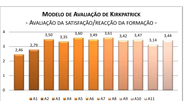 Tabela 8. Comparação múltipla das médias de ordens com o teste post-hoc LSD 