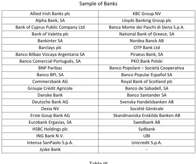 Table II  Sample of Banks 