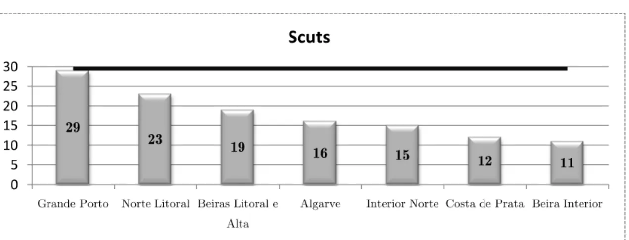 Figura  1. Análise do período mínimo das Scuts (taxa legal). 