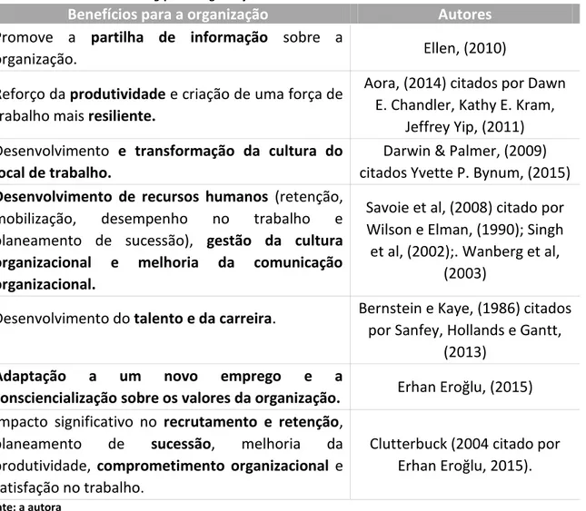 Tabela 3 : Benefícios do Mentoring para a organização 