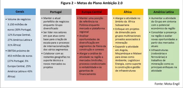 Figura 2 – Metas do Plano Ambição 2.0 