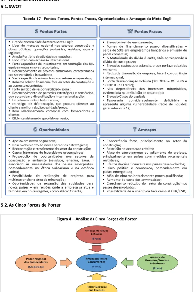 Figura 4  –  Análise às Cinco Forças de Porter 