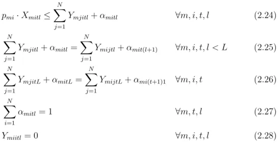 Figure 2.3: Illustrative examples for the P s and P f concept.