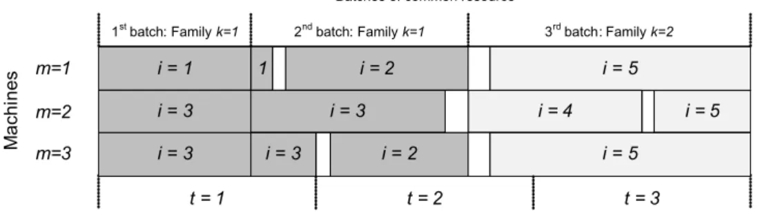Figure 2.6: Optimal solution to Model MSCont of the illustrative example.