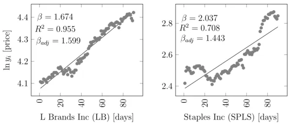 Figure 2: Volatility adjusted momentum examples