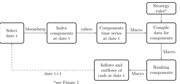 Figure 3: VAMS implementation flowchart