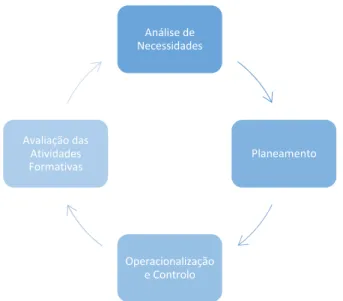 Figura 1: Ciclo Formativo Altranportugal 