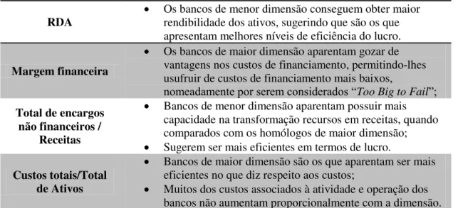 Tabela 5: Quadro síntese das principais conclusões da análise dos rácios financeiros 