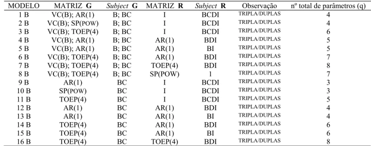 Tabela 5. Modelos Específicos conforme a Estrutura de Variância e Covariância (Exemplo B)