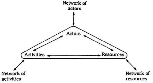Figure 2: Basic structure of the model 