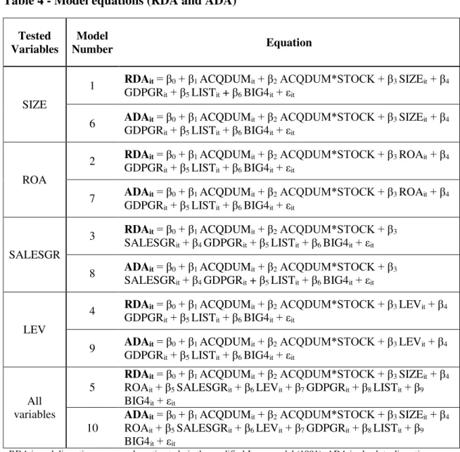 Table 4 - Model equations (RDA and ADA)  Tested  Variables  Model  Number  Equation  SIZE 