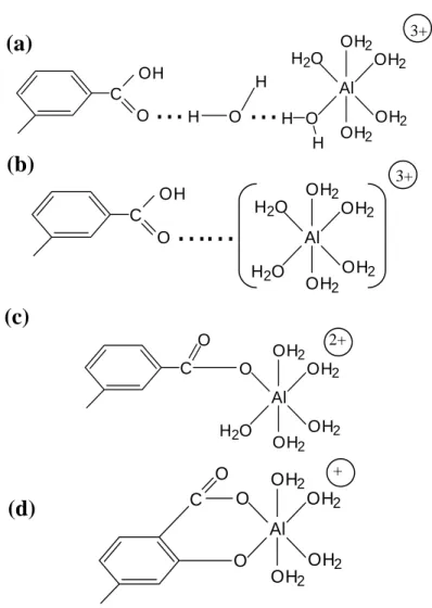 Figura 2 – Formas de complexação do Al com a matéria orgânica do solo: (a) pontes de  água; (b) atração eletrostática; (c) troca de ligantes; e (d) quelação