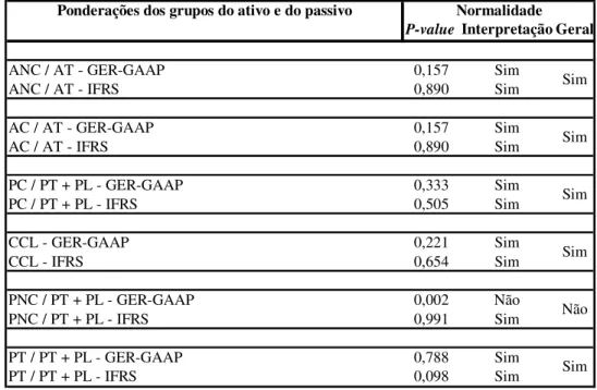 Tabela nº 13 - Normalidade das ponderações dos grupos de contas das mineradoras alemãs  listadas na bolsa de Frankfurt 